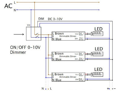 Variateur LED LCB 1-10V 800W avec télécommande, IP20 intérieur, 220-240V, certifié CE RoHS