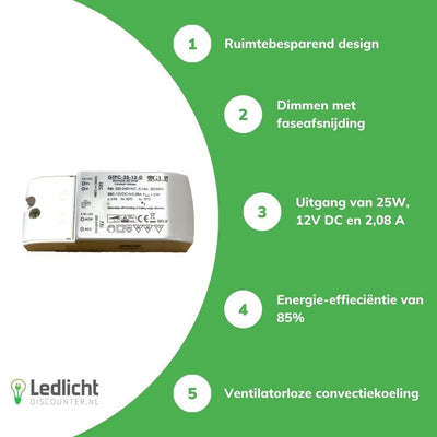 GLP LED voeding 12V 25W 2.08A dimbare driver voor 12V LED verlichting, IP20, CE RoHS gecertificeerd