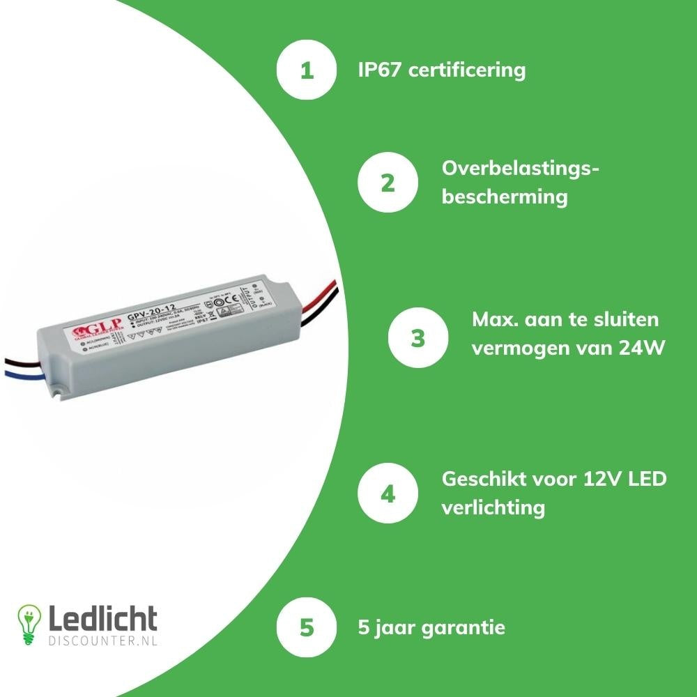 Adaptateur d’alimentation LED GLP 12V 24W 2A IP67 pilote étanche pour votre éclairage LED 12V