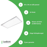 Panneau LED LCB 60x30cm 24W 3000K 2040 lumens IP20 CRI 80 puce Philips CE RoHS 220-240V avec garantie de 5 ans