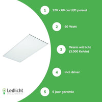 Panneau LED LCB 120x60cm 3000k 60w 7200 lumens incl driver