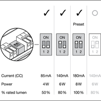 Ledvance brandwerende inbouw LED-spot 8W 3000K dimbaar IP65 Zwart 90CRI 36° bundel