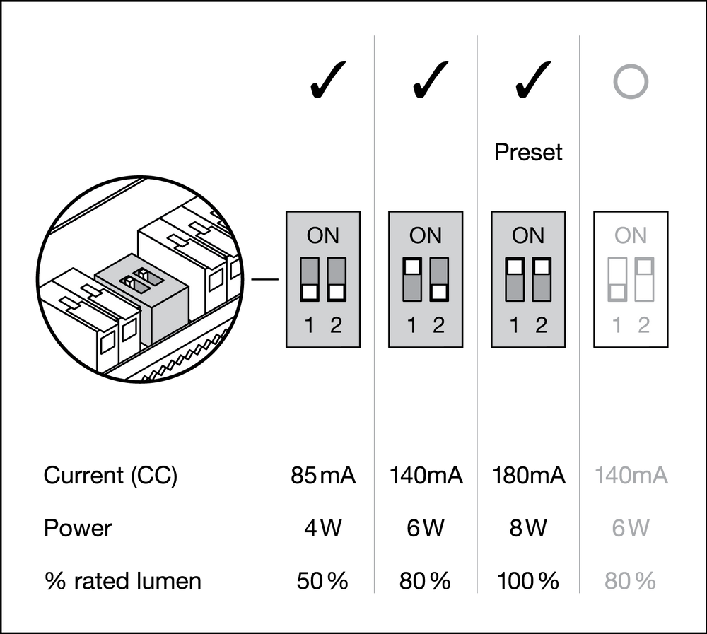Ledvance brandwerende inbouw LED-spot 8W 3000K dimbaar IP65 Zwart 90CRI 36° bundel