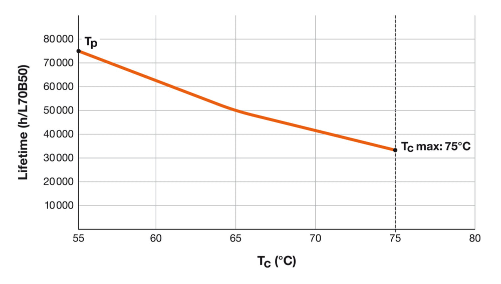 Ledvance LED TUBE T8 HF P 1500mm 20W 3000K G13 Warm Wit 2800 lumen 190° Glas PET Breukvast