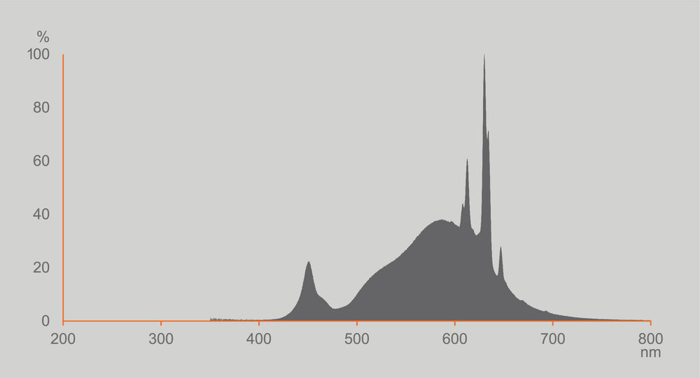 Ledvance LED Classic A60 Mat E27 Dimbaar 3.8W 2700K 806 lumen Warm Wit Energieklasse A