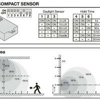 LED Bulkhead Compact Wit 5W/9W 3000K 500/840 lumen IP65 Dimbaar 356x115mm