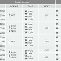 Projecteur LED 17W 2200 lumens 3000K IP65 Noir avec détecteur de mouvement et de luminosité