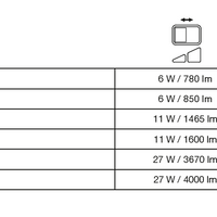 Projecteur LED 17W 2200 lumens 3000K IP65 Noir avec détecteur de mouvement et de luminosité
