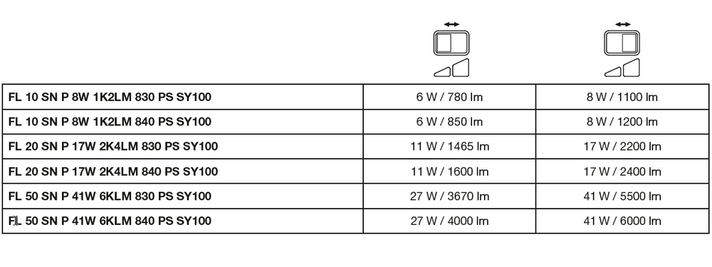 Projecteur LED 17W 2200 lumens 3000K IP65 Noir avec détecteur de mouvement et de luminosité