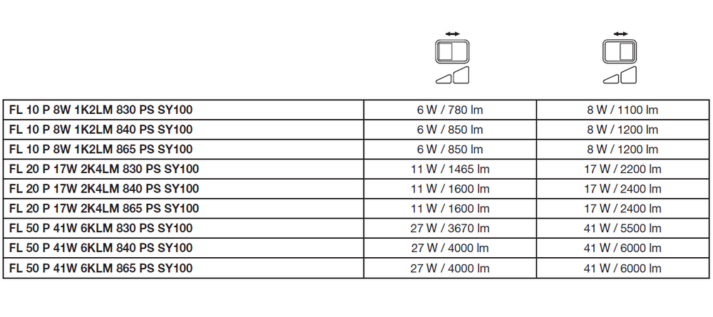Projecteur LED Aluminium Noir 10.5W 3000K 2400 lumens IP20 IK10 angle de faisceau 120° éclairage extérieur durable