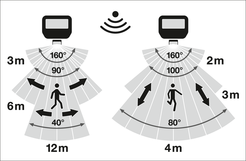 Projecteur LED Noir 8W 1200 lumens 4000K IP65 avec détecteur de mouvement et de luminosité