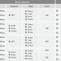 Projecteur LED avec détecteur GEN 3 Noir 41W 3000K 5500 lumens IP65 avec détecteur de mouvement et de luminosité, remplace 100W