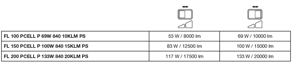 Lampe LED 10.5W 3000K 1521 lumens 220-240V IP20 IK10 CRI 80 aluminium or mat non-dimmable CE RoHS