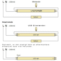 Tube LED Spectrum 60cm 8,5W remplace 18W, température de couleur optionnelle, boîtier en verre