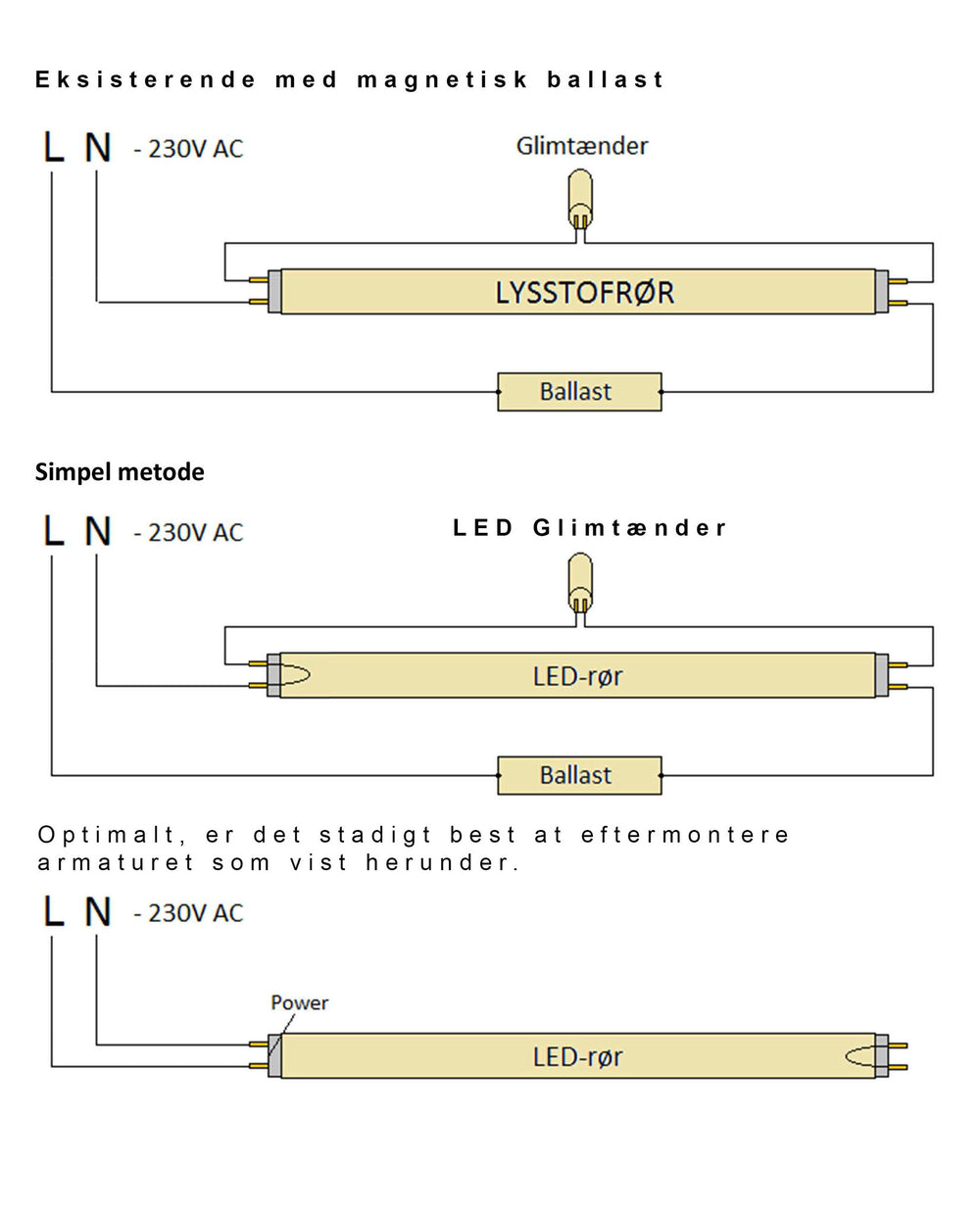 Tube LED Spectrum 150cm 24W remplace 58W, température de couleur sélectionnable, boîtier en verre, garantie 3 ans
