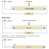 Tube LED Spectrum 60cm 8.5W remplace 18W avec température de couleur sélectionnable