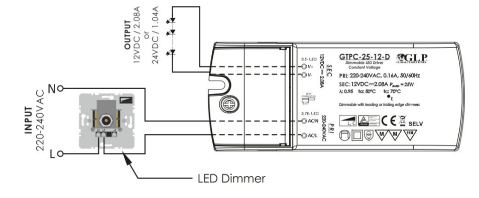 GLP LED voeding 12V 25W 2.08A dimbare driver voor 12V LED verlichting, IP20, CE RoHS gecertificeerd