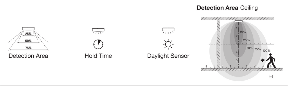 Applique murale LED hublot avec détecteur, 10W 800 lumens, 3000K blanc chaud, IP65 IK10, Noir Ø250MM