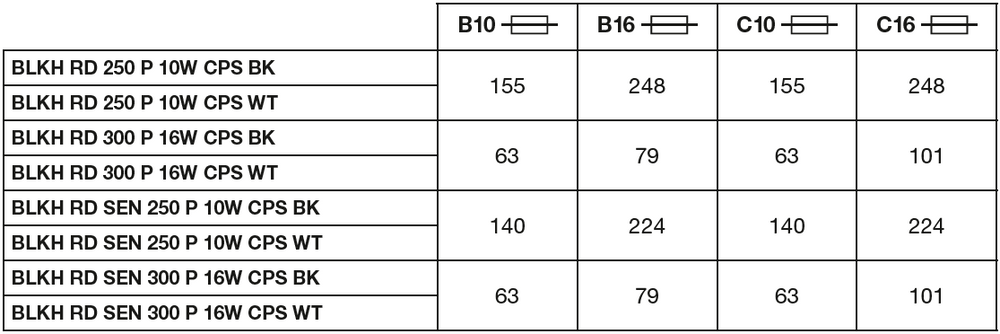 Ledvance LED Hublot Rond 300mm 17W IP65 IK10 2270 lumens 3000K 4000K Noir Montage en Saillie Luminaire Extérieur