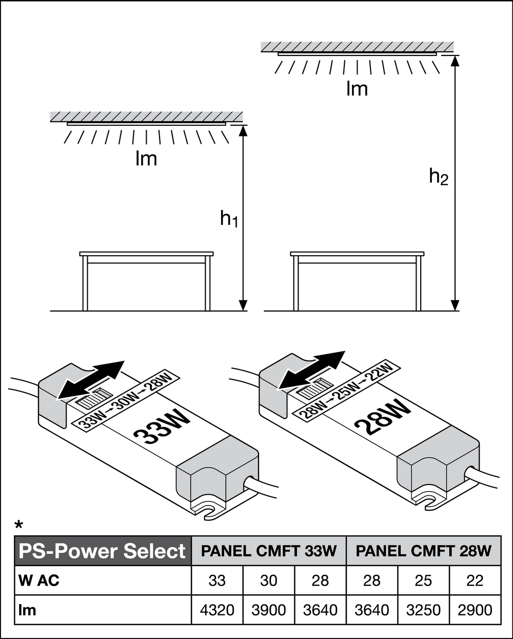 Ledvance LED Paneel Comfort 28W 4000K Aluminium Wit, slanke plafondverlichting voor kantoren en woningen