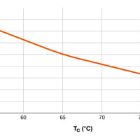 Ledvance Tube LED T8 HF Ultra Output 1500mm 23W 6500K G13 3700 lumens IP20 verre incassable revêtement PET