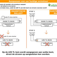 LCB LED Buis T8 Superior 18W 2700 lumen 3000K 150cm Warm Wit EM Netvervanging voor 58W met 5 jaar garantie