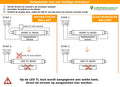 Tube LCB LED T8 25W 4250 lumen 6000K lumière du jour 150cm secteur 230V remplace 58W