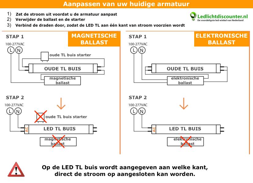LCB LED buis 150cm 24W 3000K hoog lumen 140 lumen per watt Philips chip IP20 CRI 80 CE RoHS 5 jaar garantie