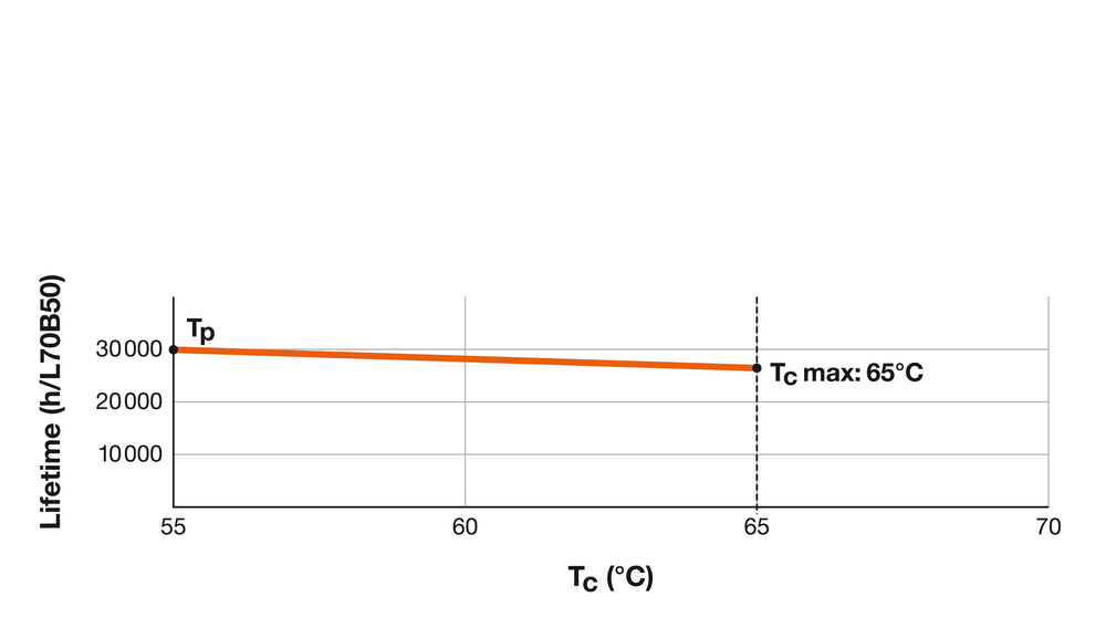 Philips LED Buis T8 60cm 8W 4000K 900 lumen Koel Wit vervangt 18W HF