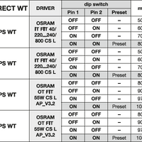 Réglette LED Spectrum à monter 1200mm, 40W, 4000K, 5050 lumens, CRI 90, IP20 pour éclairage intérieur
