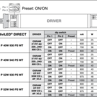 Réglette LED Spectrum à monter 1200mm, 40W, 4000K, 5050 lumens, CRI 90, IP20 pour éclairage intérieur