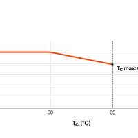 Tube LED Spectrum T5 Haute Efficacité 10W 4000K 1500 lumens 85cm remplace 21W pour un éclairage lumineux en lumière du jour
