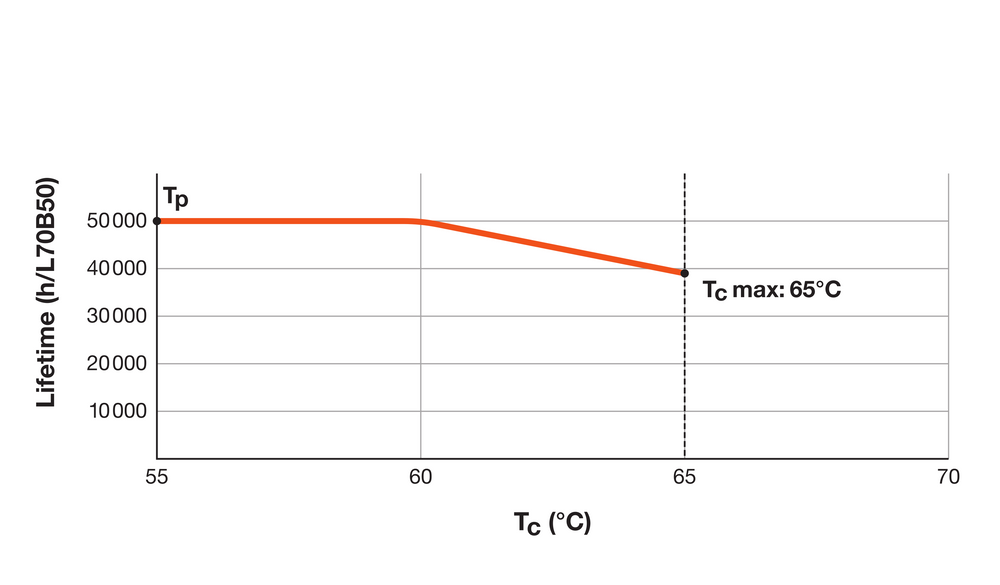 Tube LED Spectrum T5 Haute Efficacité 10W 4000K 1500 lumens 85cm remplace 21W pour un éclairage lumineux en lumière du jour