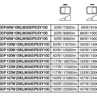 Tsong LED lamp 10.5W 3000K warm wit, 220-240V, 120° bundel, CRI 80, IP20 IK10 aluminium mat goud, CE RoHS