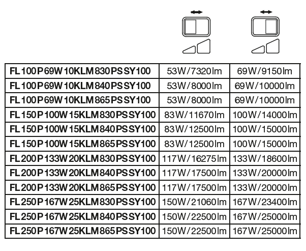 Lampe LED Tsong 10.5W 3000K blanc chaud, 220-240V, faisceau 120°, CRI 80, IP20 IK10 aluminium or mat, CE RoHS