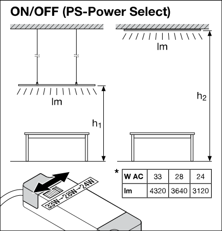 Tsong LED paneelarmatuur 33W 3000K 4320 lumen 120x30cm UGR<19 IP20 aluminium wit flikkervrij