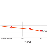 Tsong LED PL-C 4Pins G24q-1 Lamp, 10.5W 1521 lumen, 3000K Warm Wit, Philips chip, IP20, CRI 80, 230V