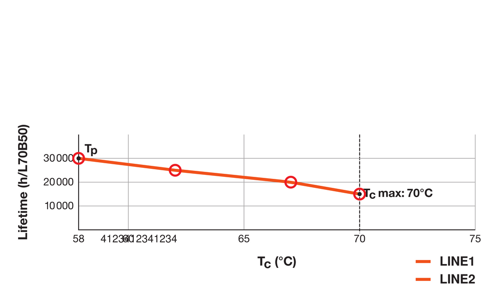 Tsong LED PL-C 4Pins G24q-1 Lamp, 10.5W 1521 lumen, 3000K Warm Wit, Philips chip, IP20, CRI 80, 230V