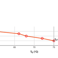 Lampe Tsong LED PLC Dulux D/E G24Q-3 10.5W 1521 lumens 3000K Blanc Chaud 220-240V Puce Philips IP20
